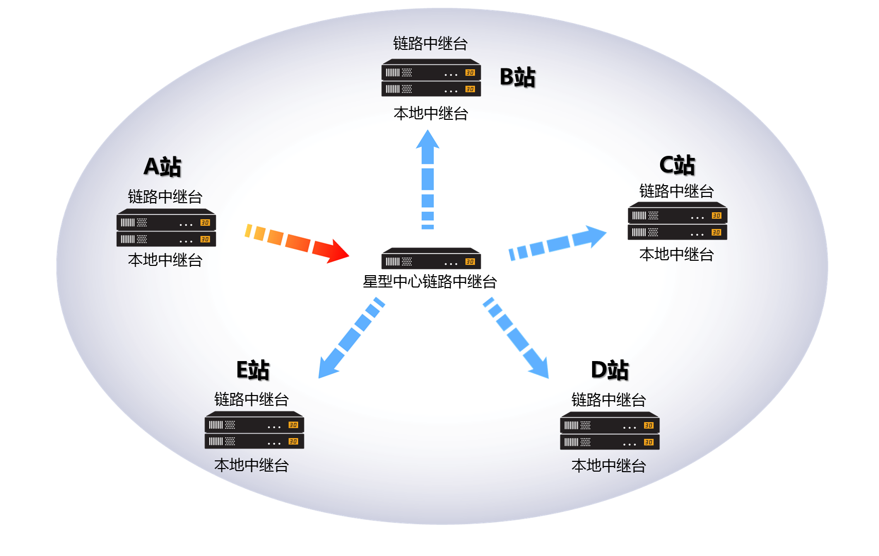 数字常规多站无线链路系统